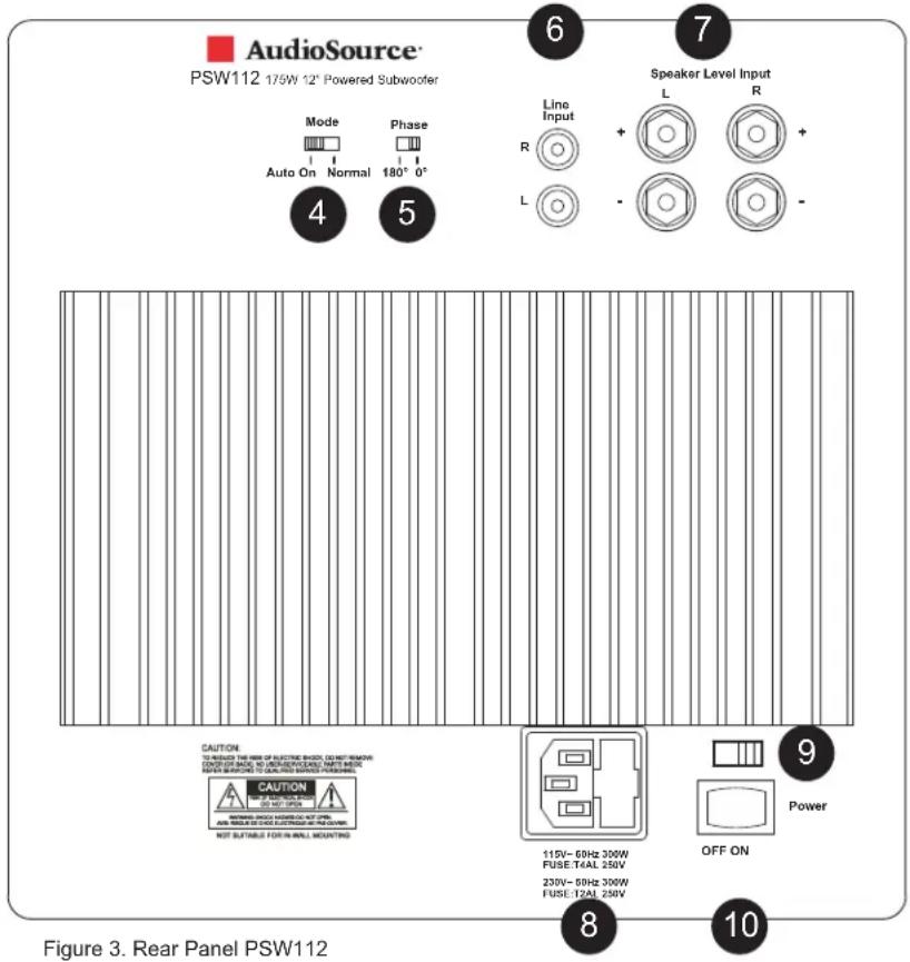 AudioSource PSW112 - FRONT PANEL CONTROLS (Figure 1) - 1