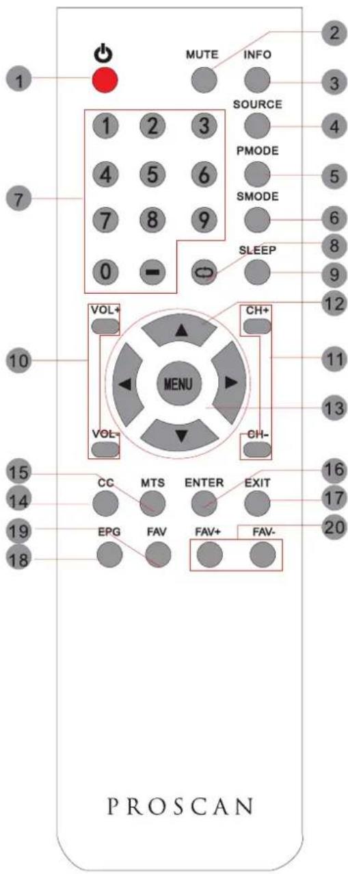 Proscan PLDED4016A - TELECOMMANDE - 1