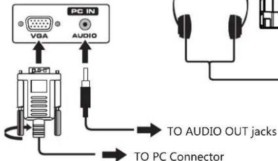 Proscan PLDED4016A - CONNECTING A PC - 2