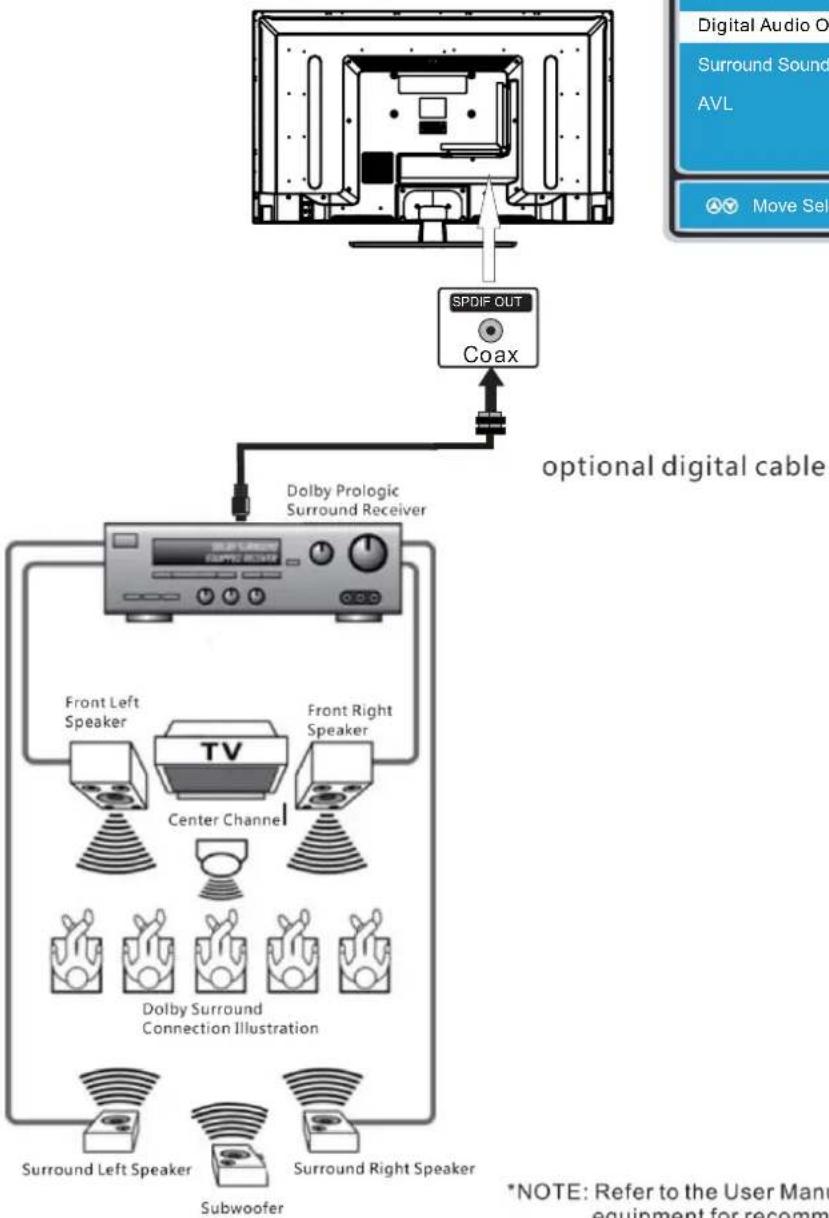 Proscan PLDED4016A - How To Setup Digital Output - 2