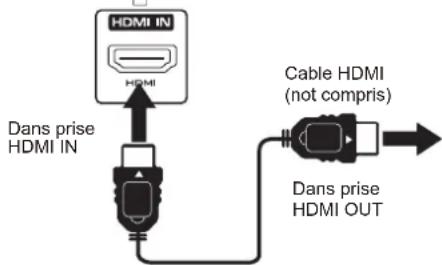 Proscan PLDED4016A - RACCORDEMENT D'UNE SOURCE HAUTE DÉFINITION (HD) À L'AIDE D'UNE ConnEXION HDMI - 2