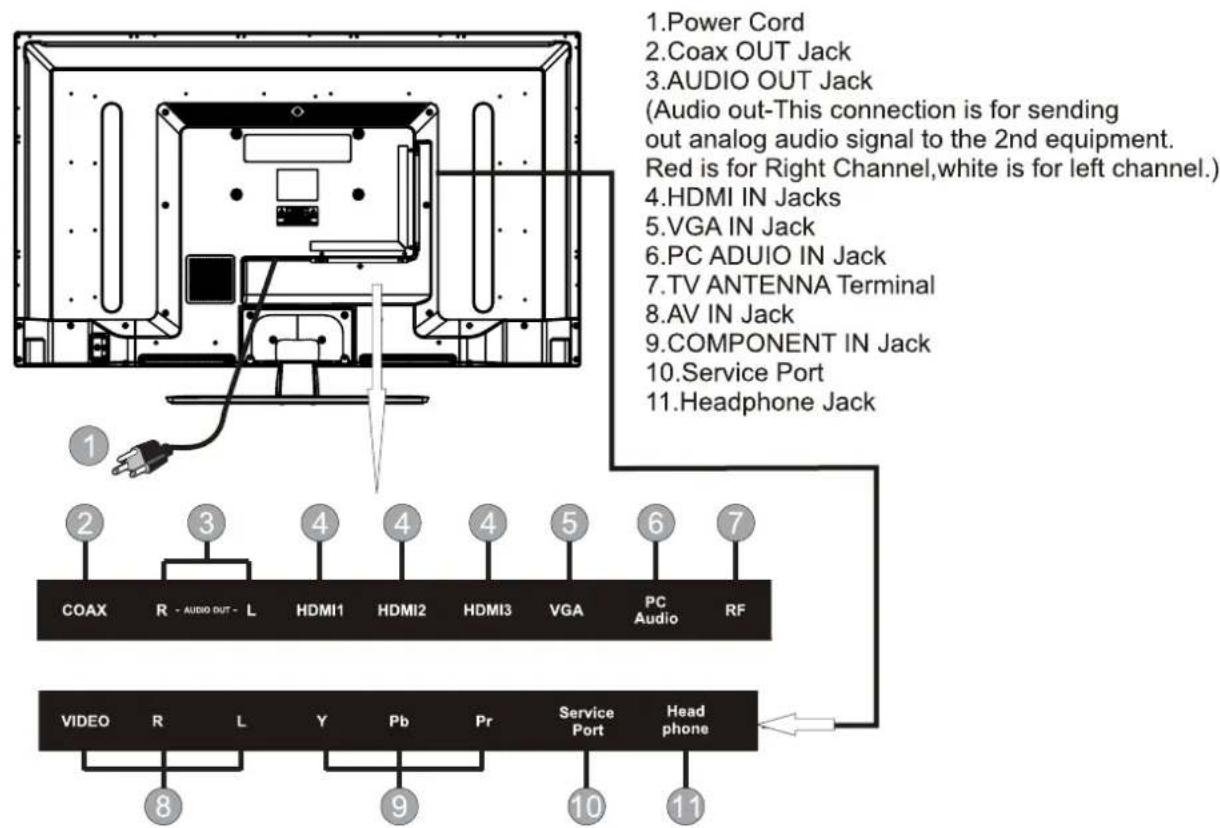 Proscan PLDED4016A - BACK VIEW - 1