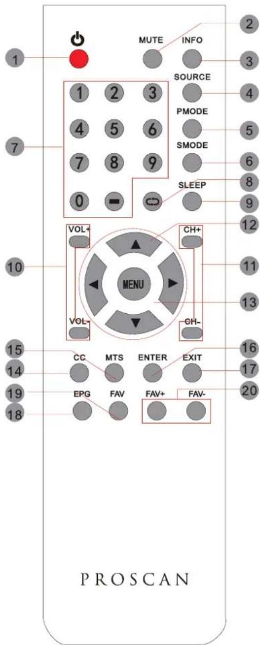 Proscan PLDED4016A - REMOTE CONTROL - 1