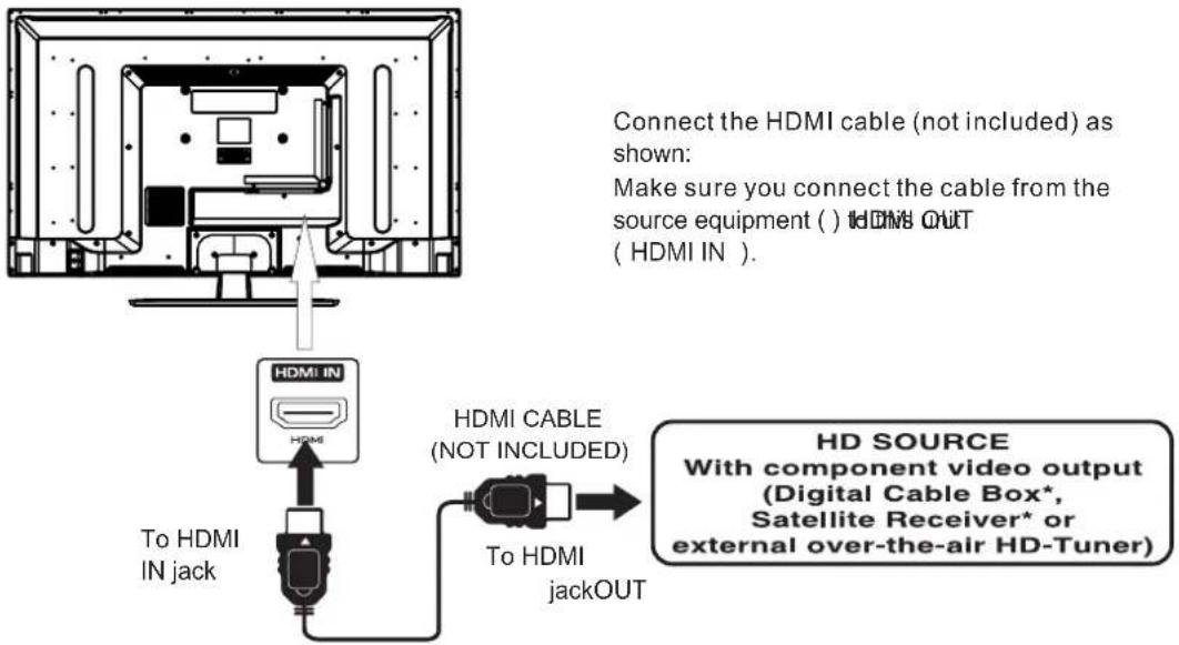 Proscan PLDED4016A - CONNECTING A HIGH-DEFINITION (HD) SOURCE USING HDMI CONNECTION - 1
