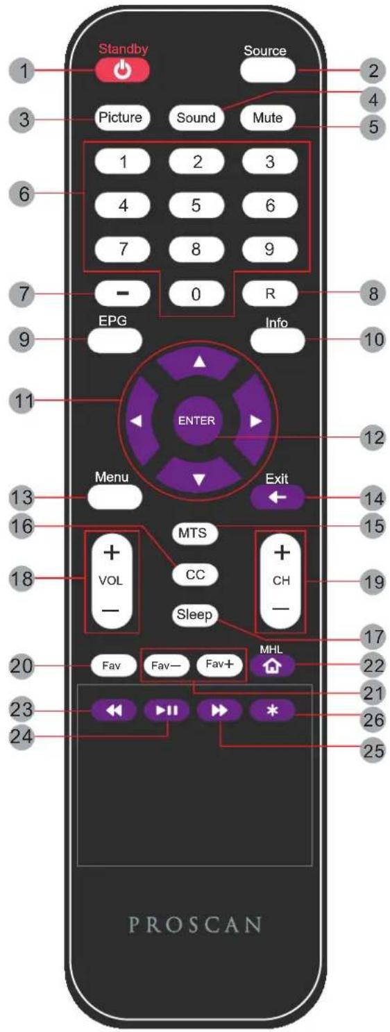 Proscan PLDED5030ACRK - REMOTE CONTROL - 1