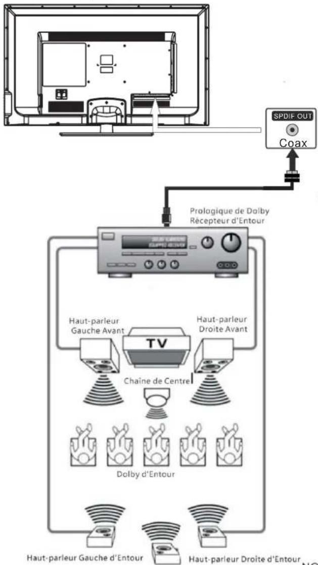 Proscan PLDED5030ACRK - Connector à un Systeme d'Audio de Théâtre Domestique - 1