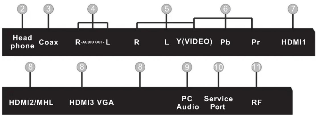Proscan PLDED5030ACRK - VUE ARRIERE - 2