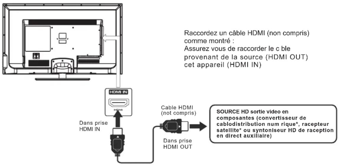 Proscan PLDED5030ACRK - REMARQUE - 3
