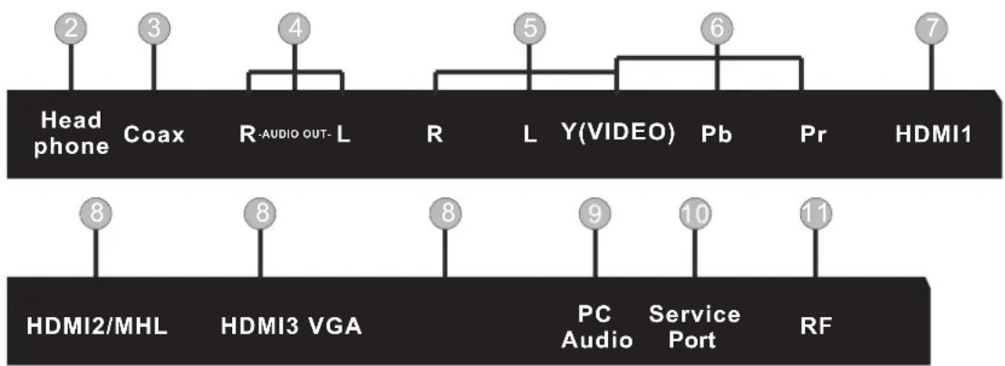 Proscan PLDED5030ACRK - FRONT VIEW - 3