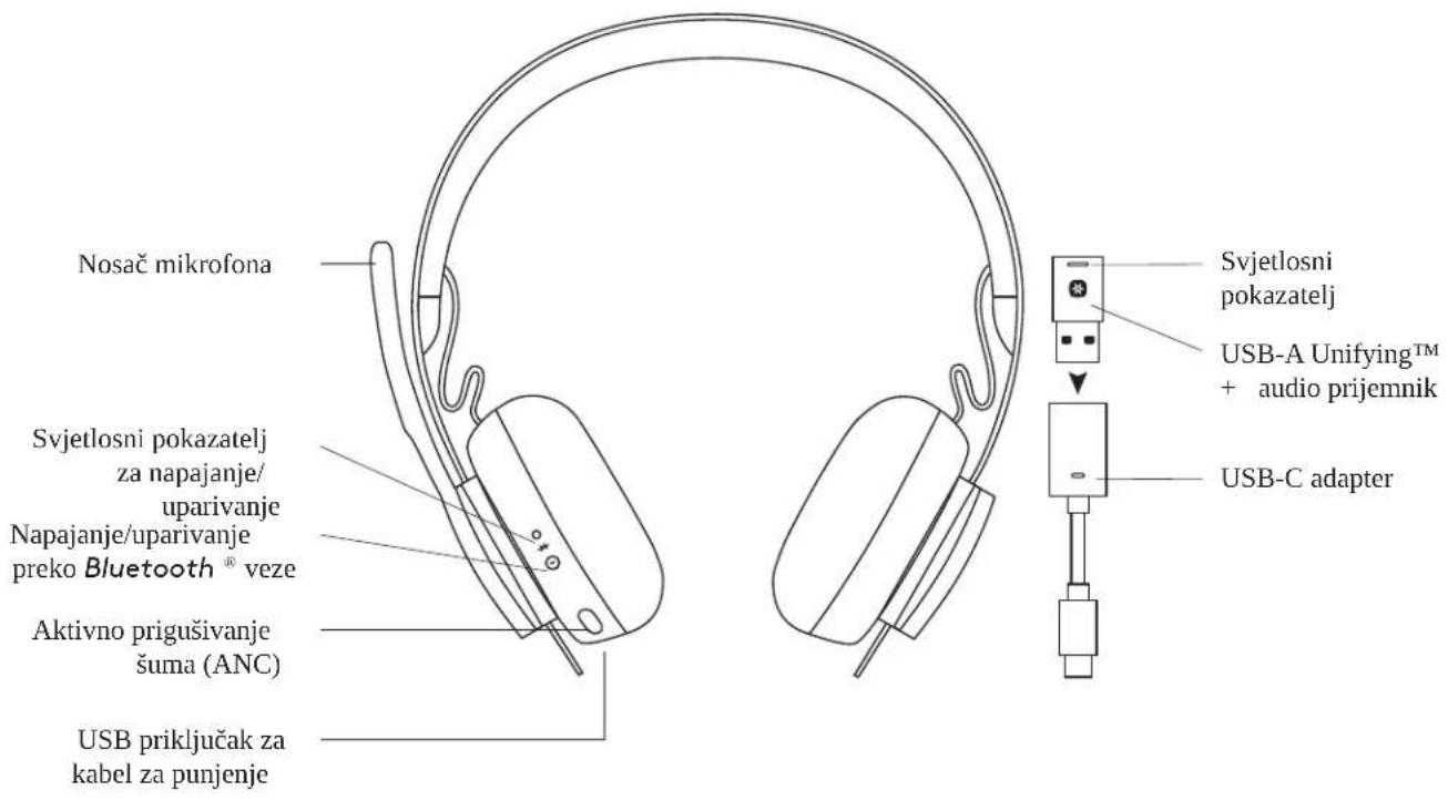 LOGITECH Zone Wireless - СИСТЕМНИ ИЗИСКВАНИЯ - 1