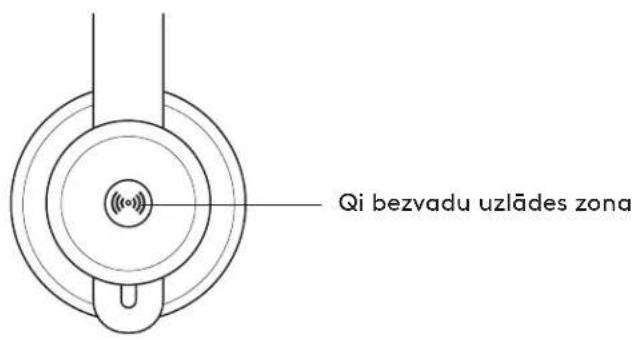 Qi bezvadu uzlādes zona