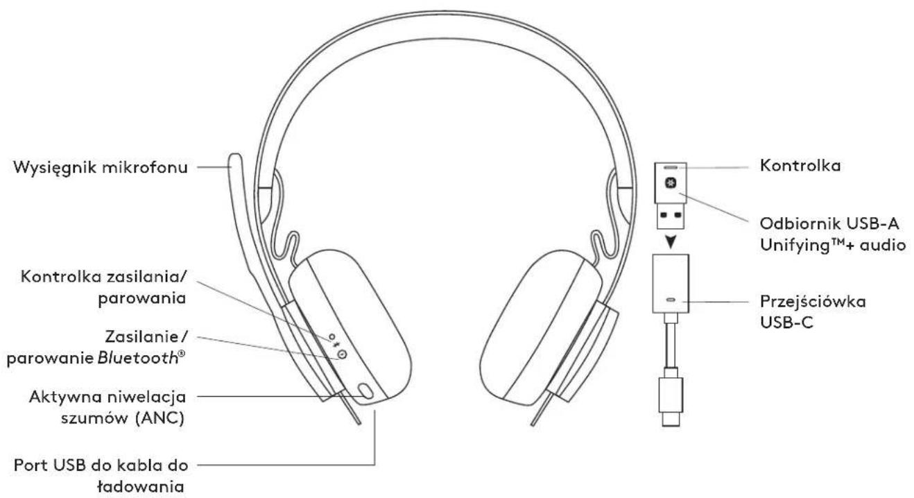 LOGITECH Zone Wireless - ТЕХНИЧЕСКИЕ ХАРАКТЕРИСТИКИ - 1