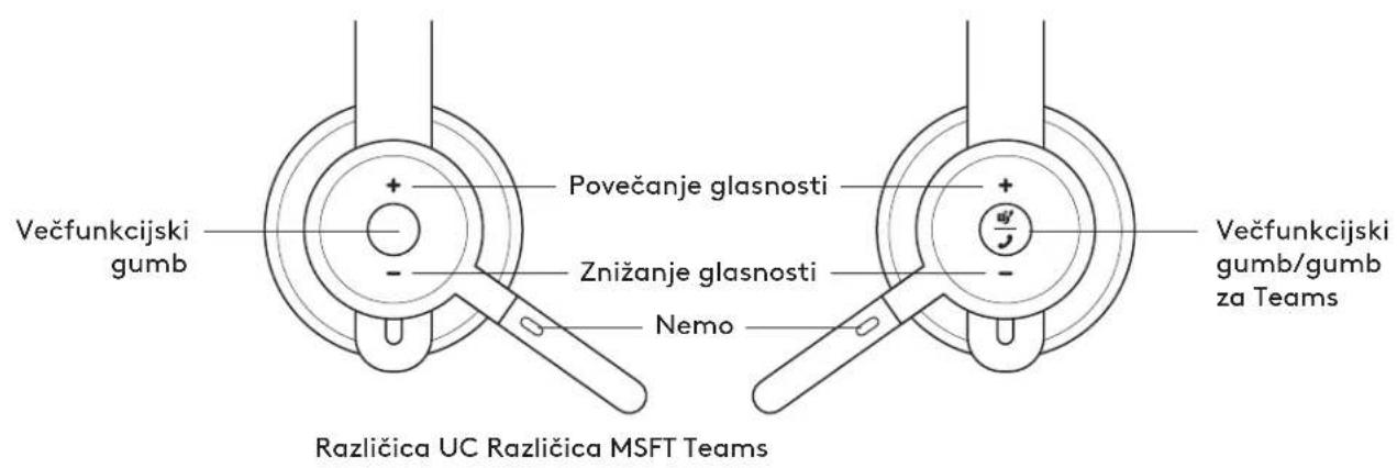 Večfunkcijski gumb Povečanje glasnosti Znižanje glasnosti Nemo Različica UC Različica MSFT Teams Večfunkcijski gumb/gumb za Teams