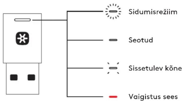 Sidumisrežiim Seotud Sissetulev kõne Vaigistus sees