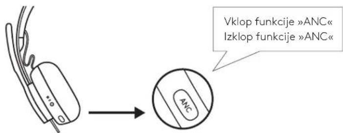 Vklop funkcije »ANC« Izklop funkcije »ANC«