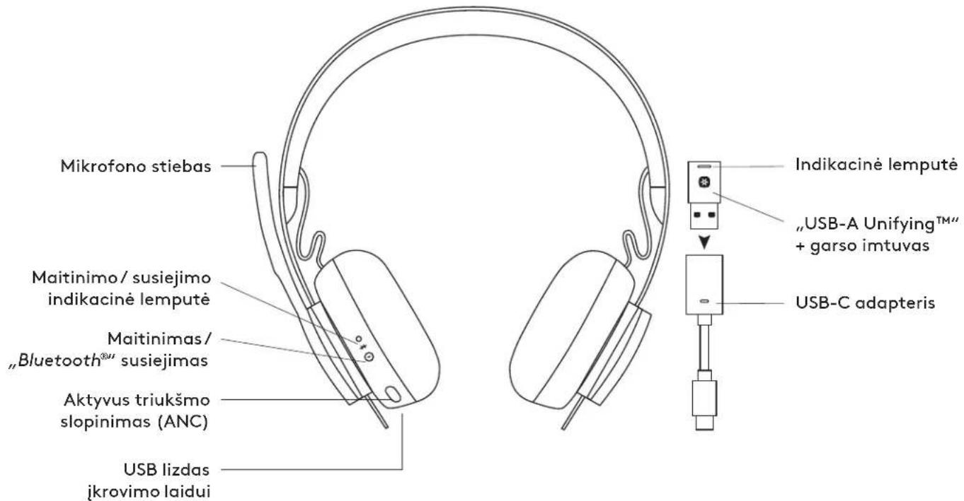 LOGITECH Zone Wireless - SAVAS BALSS DZIRDAMĪBAS PIELĀGOŠANA - 1