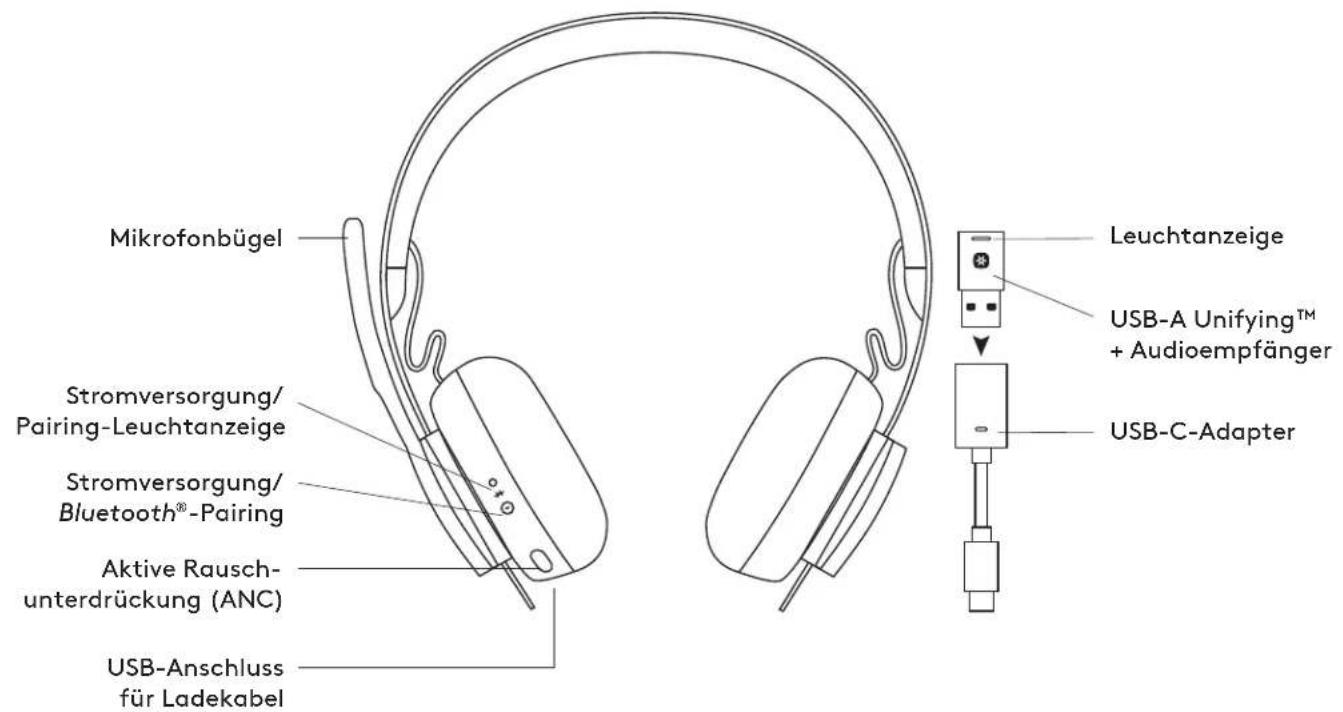 LOGITECH Zone Wireless - TECHNICAL SPECIFICATIONS - 1