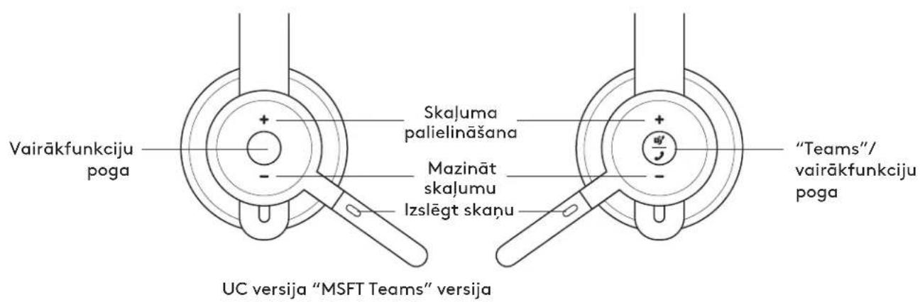 Vairākfunkciju poga Skajuma palielināšana Mazināt skajumu Izslēgt skaņu "Teams"/ vairākfunkciju poga UC versija "MSFT Teams" versija