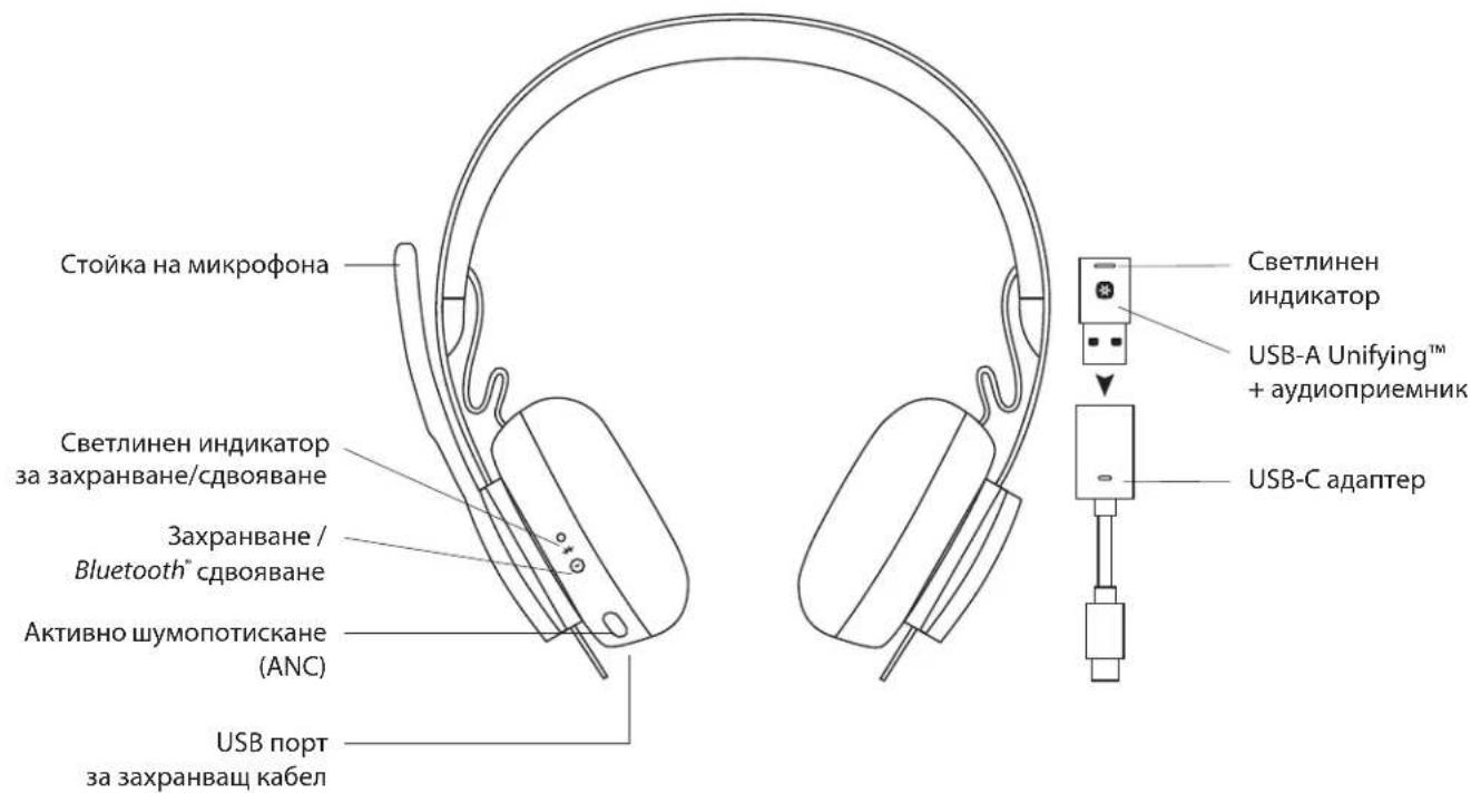 LOGITECH Zone Wireless - TECHNINIAI DUOMENYS - 1