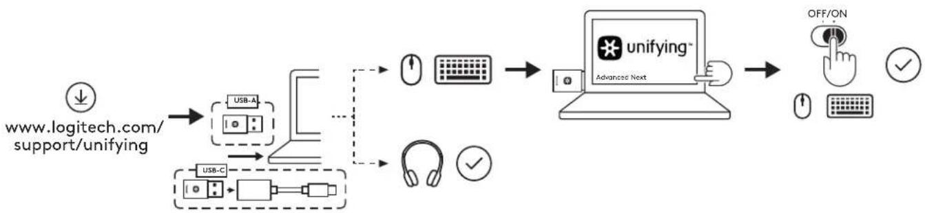 LOGITECH Zone Wireless - ASSOCIAZIONE DI CUFFIA CON MICROFONO, TASTIERA E MOUSE TRAMITE RICEVITORE USB - 1