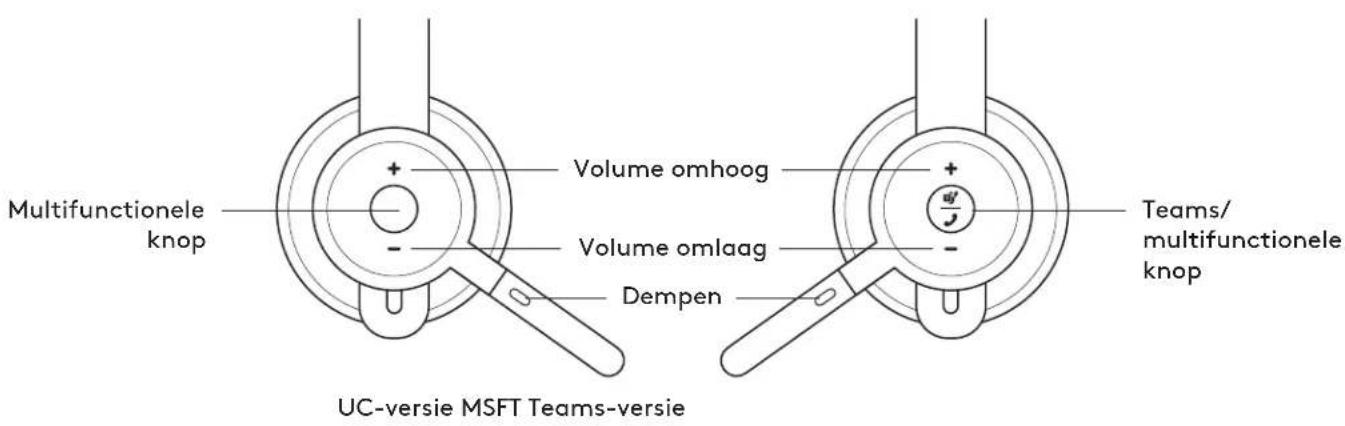 Multifunctionele knop Volume omhoog Volume omlaag Dempen Teams/ multifunctionele knop UC-versie MSFT Teams-versie