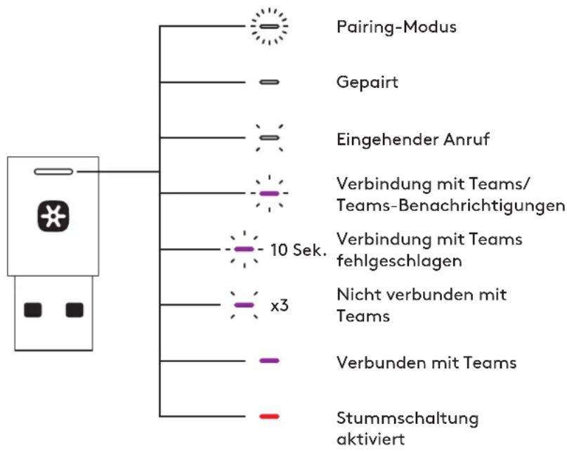 LOGITECH Zone Wireless - AKTIVE RAUSCHUNTERDRÜCKUNG (ANC) - 3