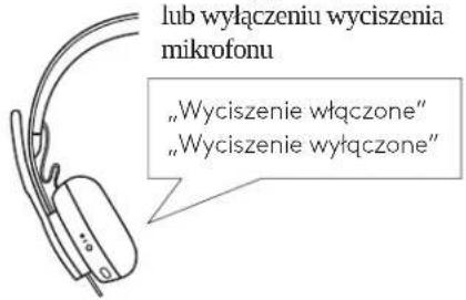 lub wyłączeniu wyciszenia mikrofonu „Wyciszenie włączone“ „Wyciszenie włączone“