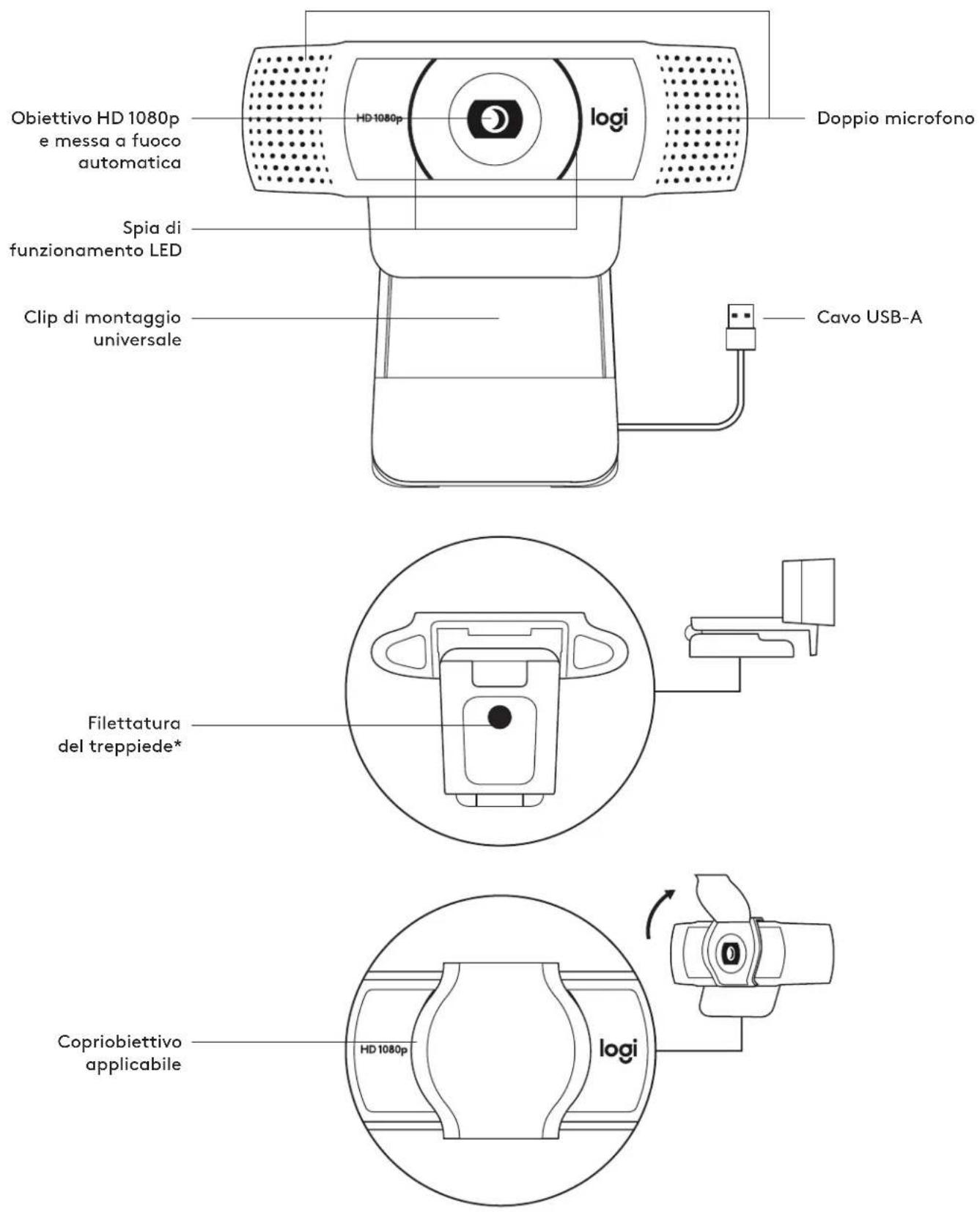 LOGITECH C920e - CONNEXION RÉUSSIE - 2