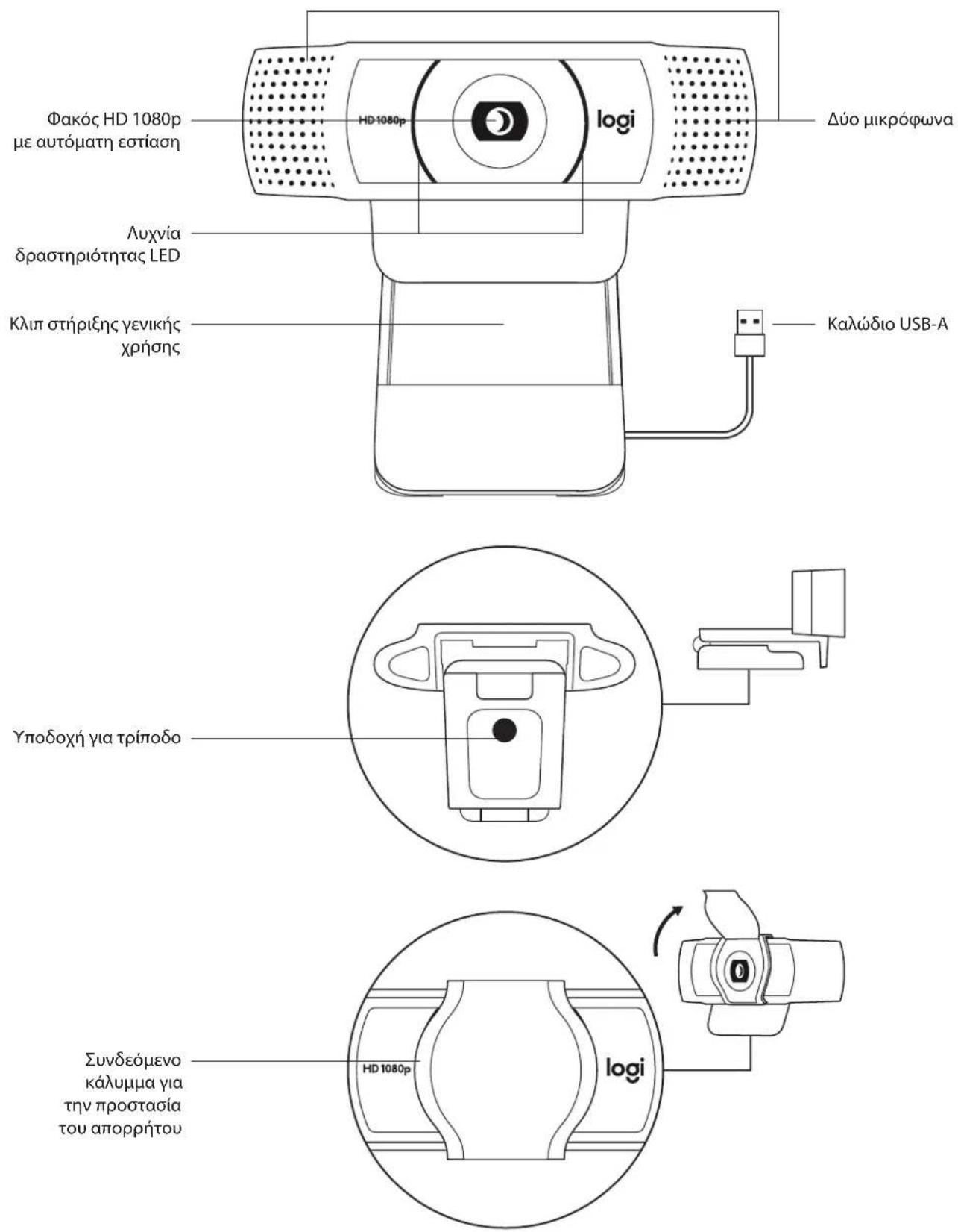 Φακός HD 1080p με αυτόματη εστίαση HD-1080p logi Δύο μικρόφωνα Λυχνία δραστηριότητας LED Κλιπ στήριξης γενικής χρήσης Καλώδιο USB-A Υποδοχή για τρίποδο Συνδεόμενο κάλυμμα για την προστασία του απορρήτου HD 1080p logi