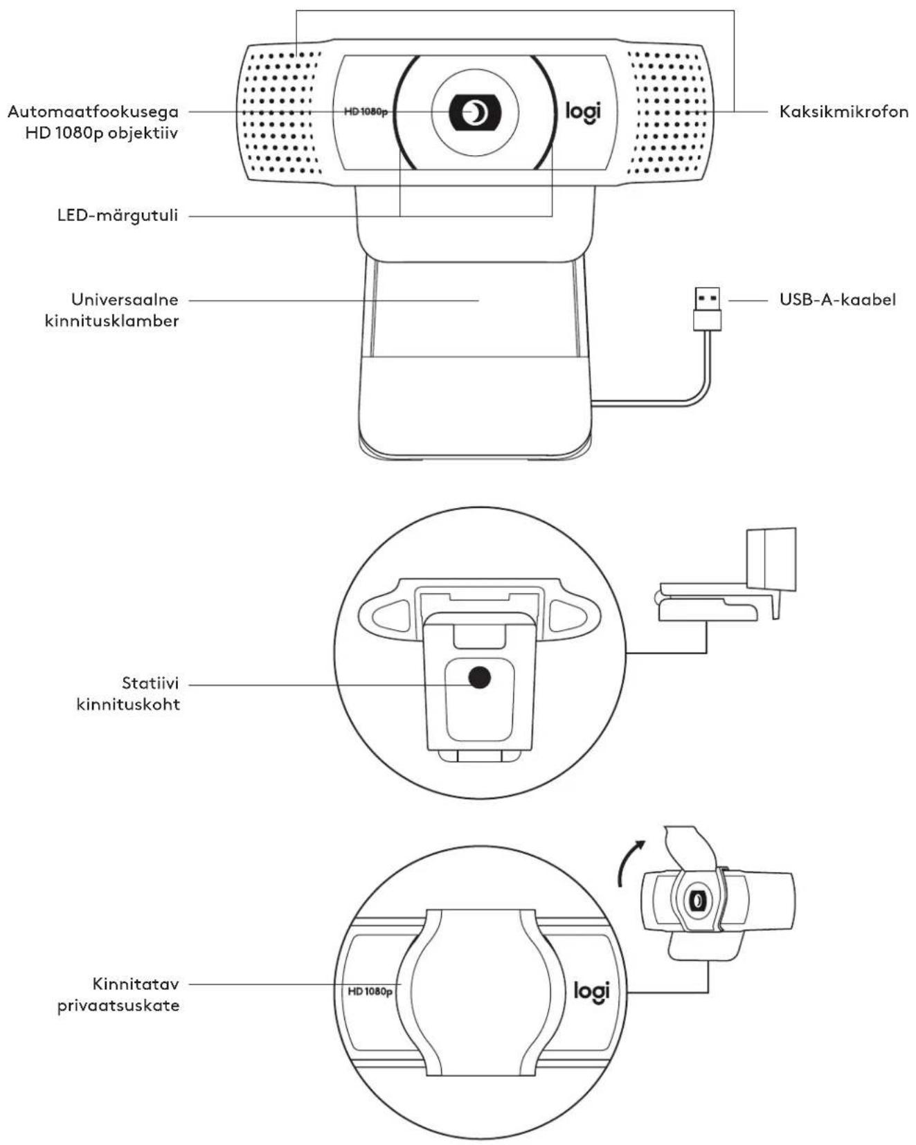 LOGITECH C920e - ЗІ СТАЦІОНАРНИМ КРІПЛЕННЯМ - 1
