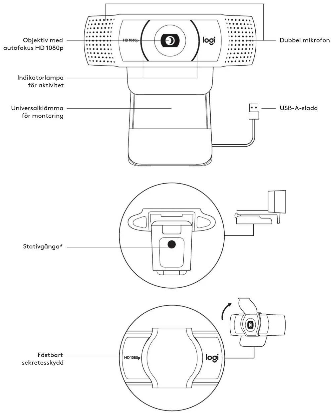 LOGITECH C920e - PRODUKTÖVERSIKT - 1