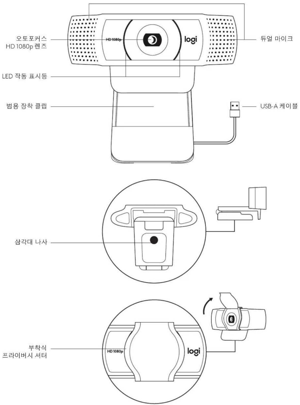 LOGITECH C920e - 成功連接 - 2