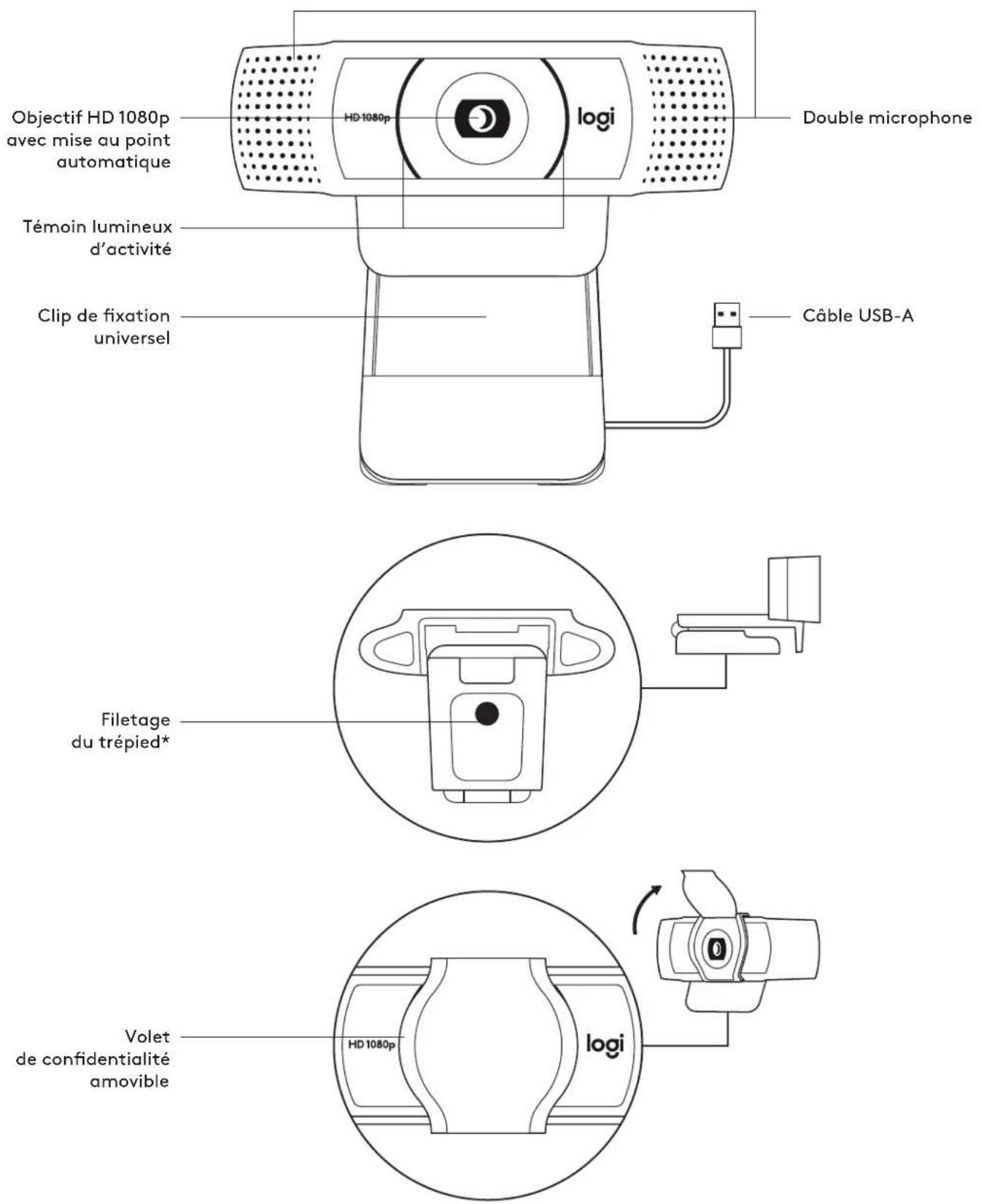 LOGITECH C920e - VERBINDUNG ERFOLGREICH - 2