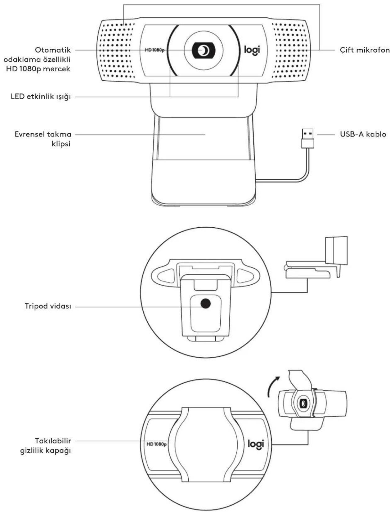 LOGITECH C920e - CONTINUTUL CUTIEI - 6