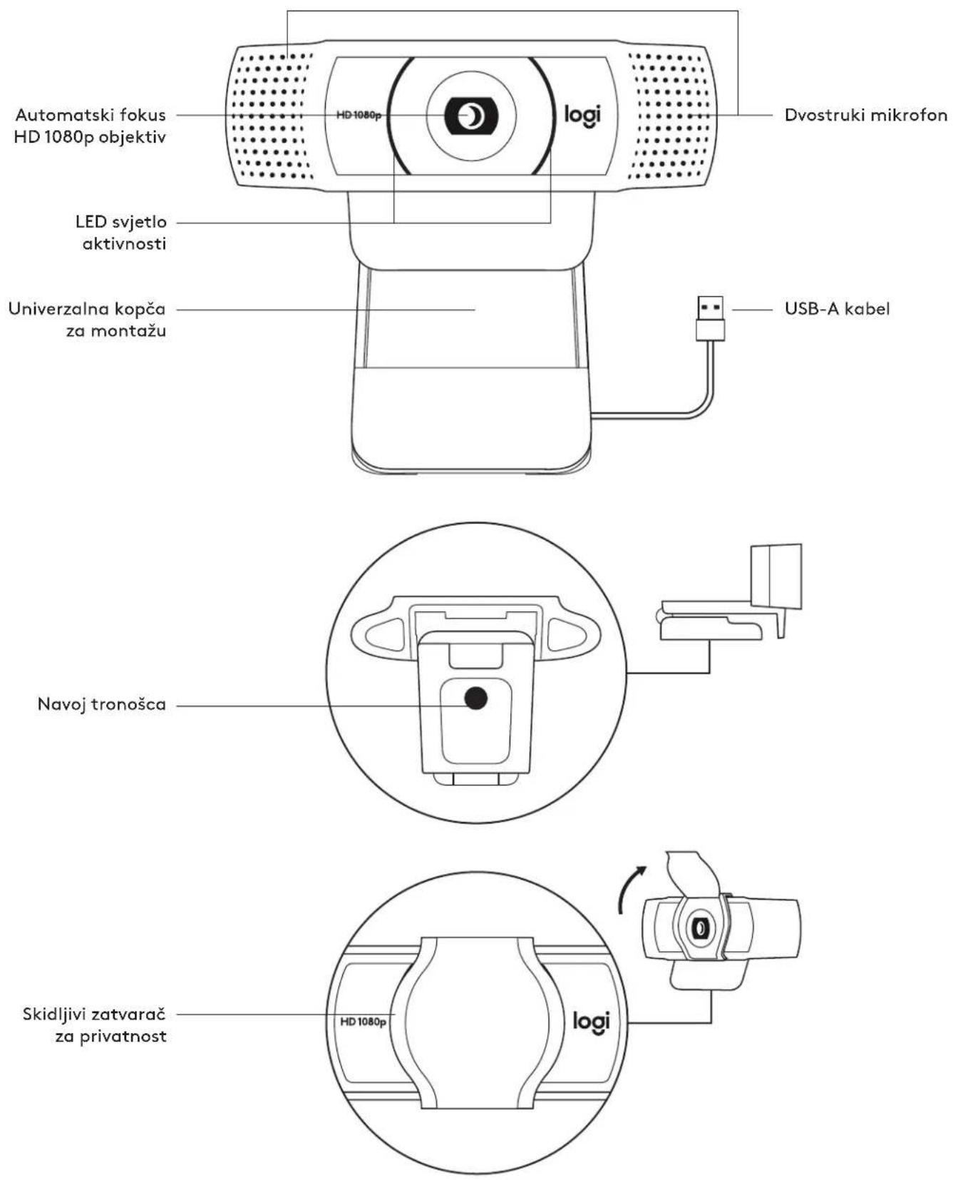 Automatski fokus HD 1080p objektiv HD-1080p logi Dvostruki mikrofon LED svjetlo aktivnosti Univerzalna kopča za montažu USB-A kabel Navoj tronošca Skidljivi zatvarač za privatnost HD 1080p logi