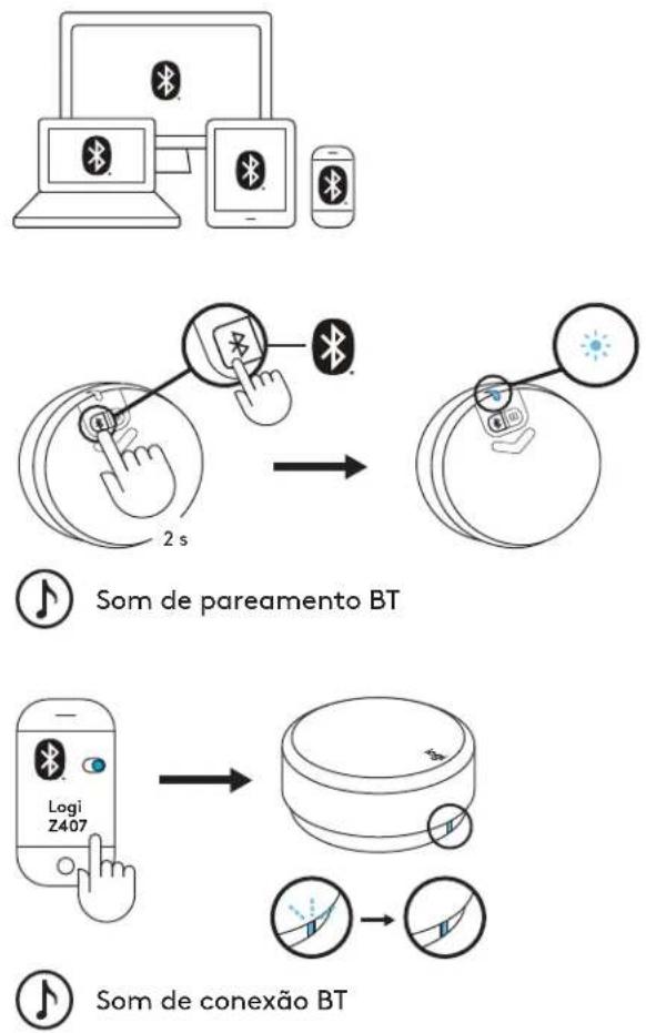 LOGITECH Z407 - CONTEÚDO DA CAIXA - 6