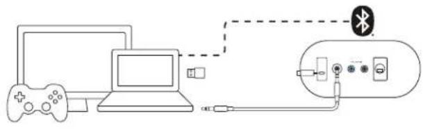 Diagram showing connections between a laptop, game controller, and a device with Bluetooth signal output