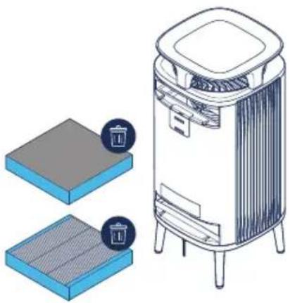 BLUEAIR DustMagnet 5440i - Step 3 - 1
