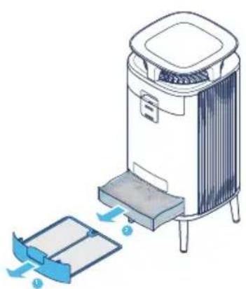 BLUEAIR DustMagnet 5240i - Adim - 1