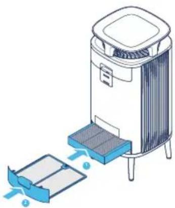 BLUEAIR DustMagnet 5240i - Teknisk specification - 7