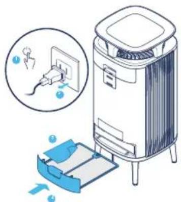 BLUEAIR DustMagnet 5240i - Paso 6 - 1