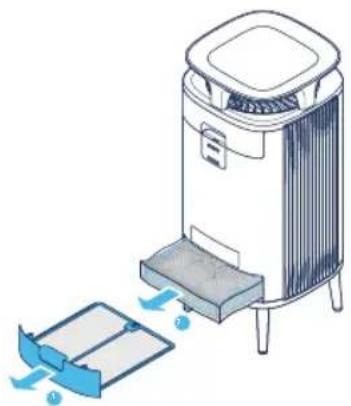BLUEAIR DustMagnet 5240i - Teknisk specification - 8