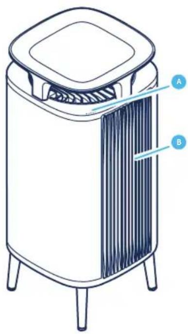 BLUEAIR DustMagnet 5240i - Suositukset parhaan suorituskyvyn takaamiseksi - 1