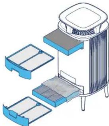 BLUEAIR DustMagnet 5240i - Schritt 4 - 1