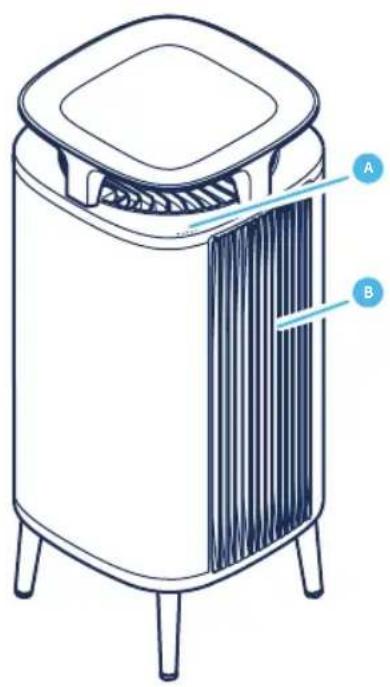 BLUEAIR DustMagnet 5240i - Rekommendationer for basta prestanda - 1