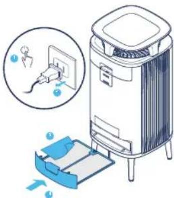 BLUEAIR DustMagnet 5240i - Langkah 6 - 1