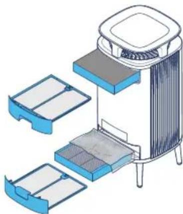BLUEAIR DustMagnet 5240i - Paso 4 - 1