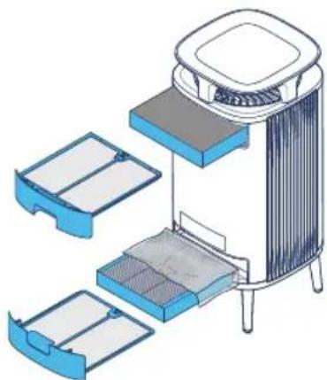 BLUEAIR DustMagnet 5240i - Adim - 1