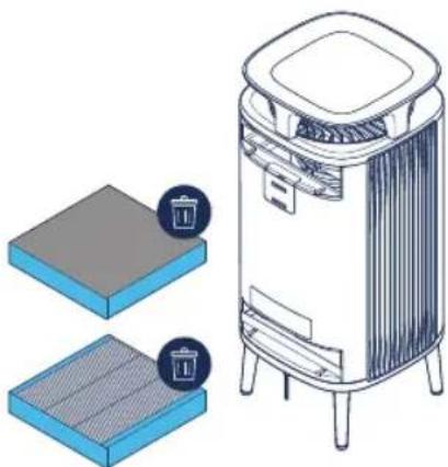 BLUEAIR DustMagnet 5240i - Punto 3 - 1