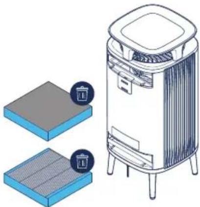 BLUEAIR DustMagnet 5240i - Vaihe 3 - 1